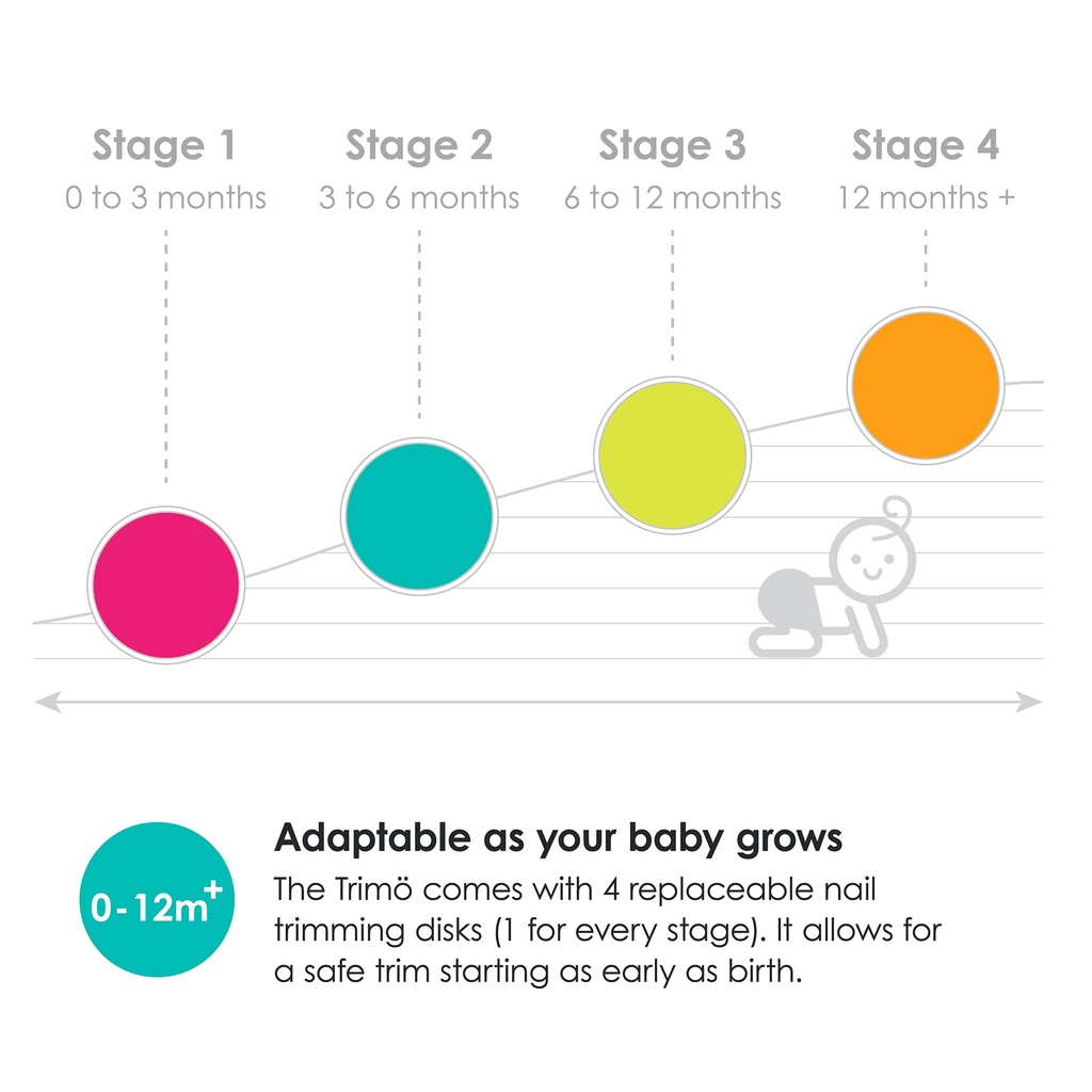 Trimö - Elektrische nageltrimmer voor baby's