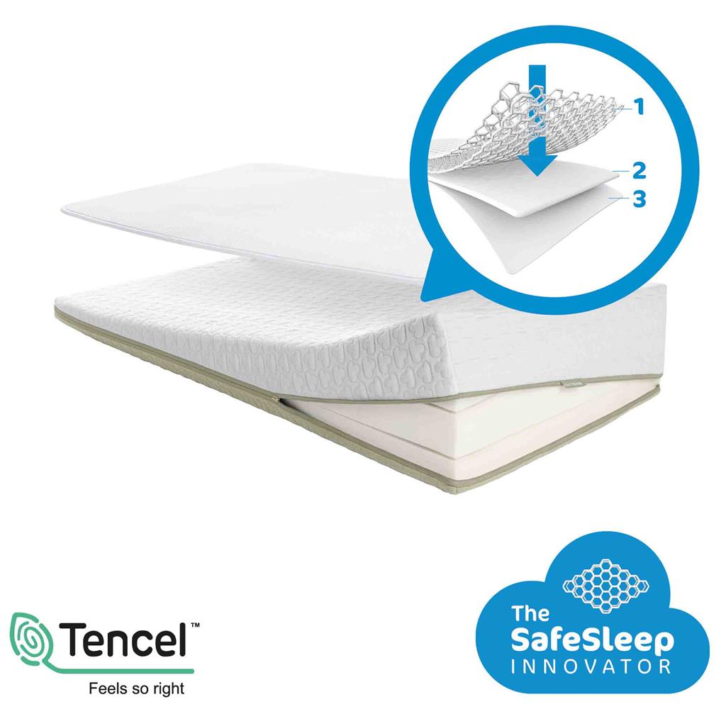 *Matras sleepsafe pack ecolution premium